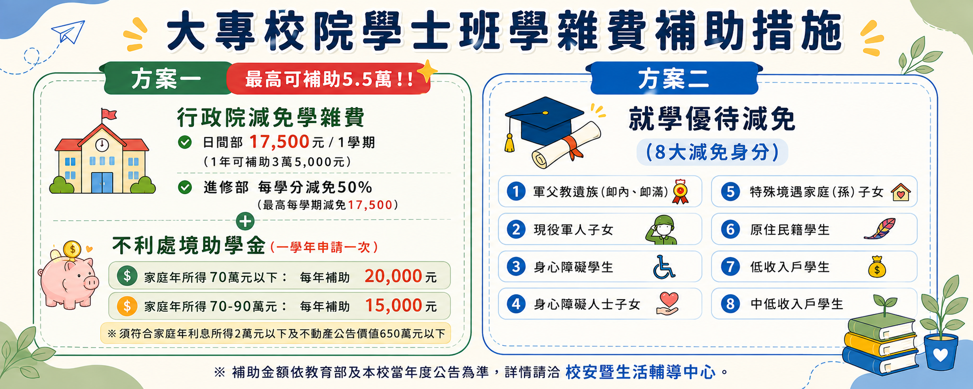 學雜費補助